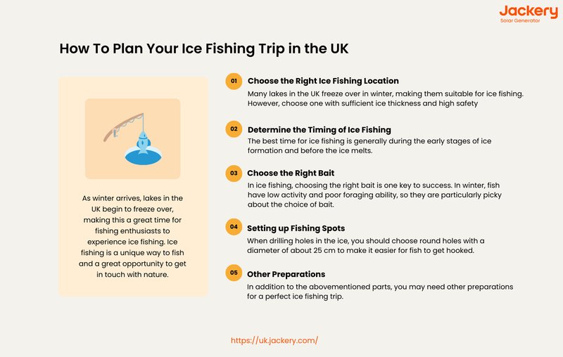 Experience the Thrill of Ice Fishing Games at UK Live Casinos, ice fishing